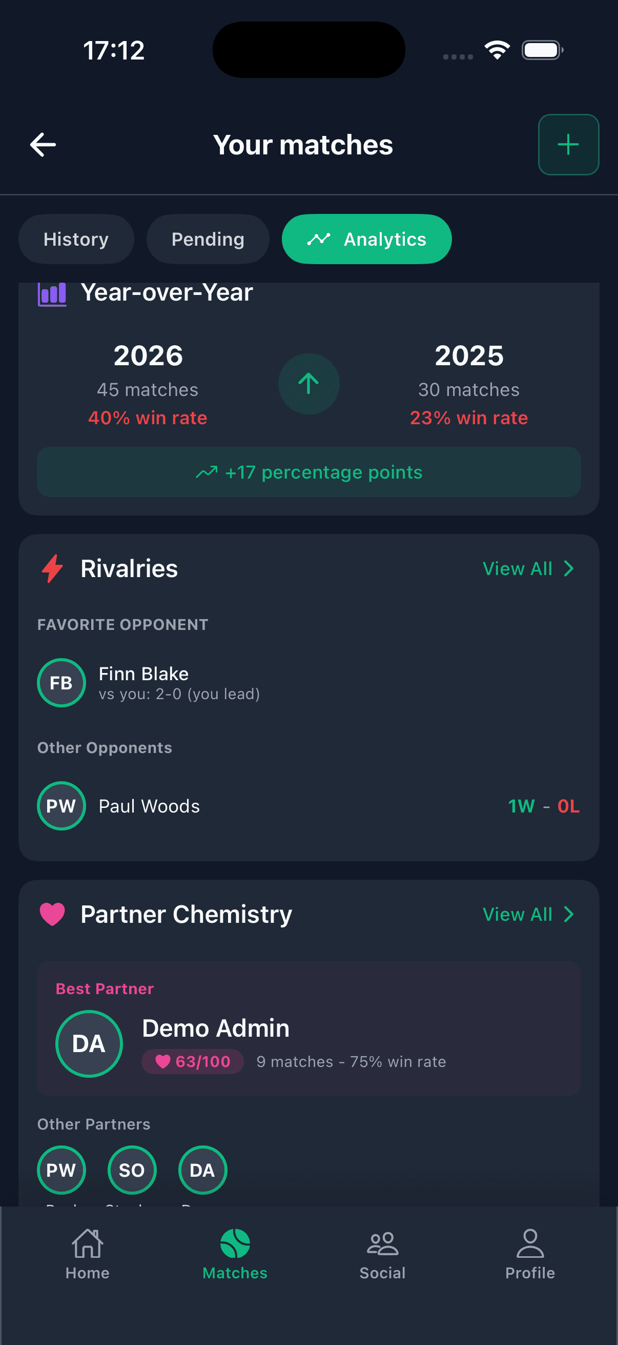 Premium analytics — rivalries and partner chemistry
