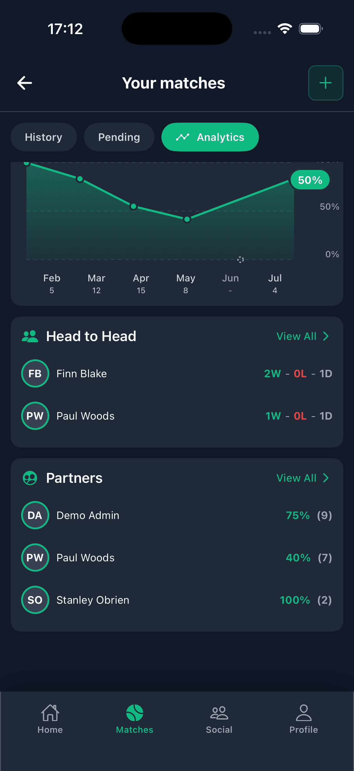 Monthly performance trend and partner breakdown